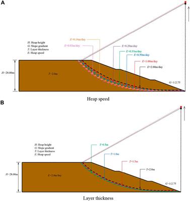 Stability Satisfied Design and Construction of Excavated Soil Dumps in a Soft Soil Region in China